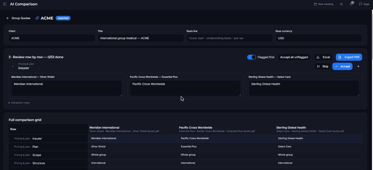 The row-by-row review screen: 0 of 53 rows reviewed, flagged rows shown first, with accept and skip controls and a full comparison grid across three insurers - insurer, plan, scope, structure, currency, lives and premium lined up side by side.